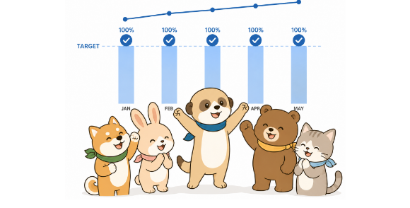 直近の予約で焦らなくていい目標達成体質へ
