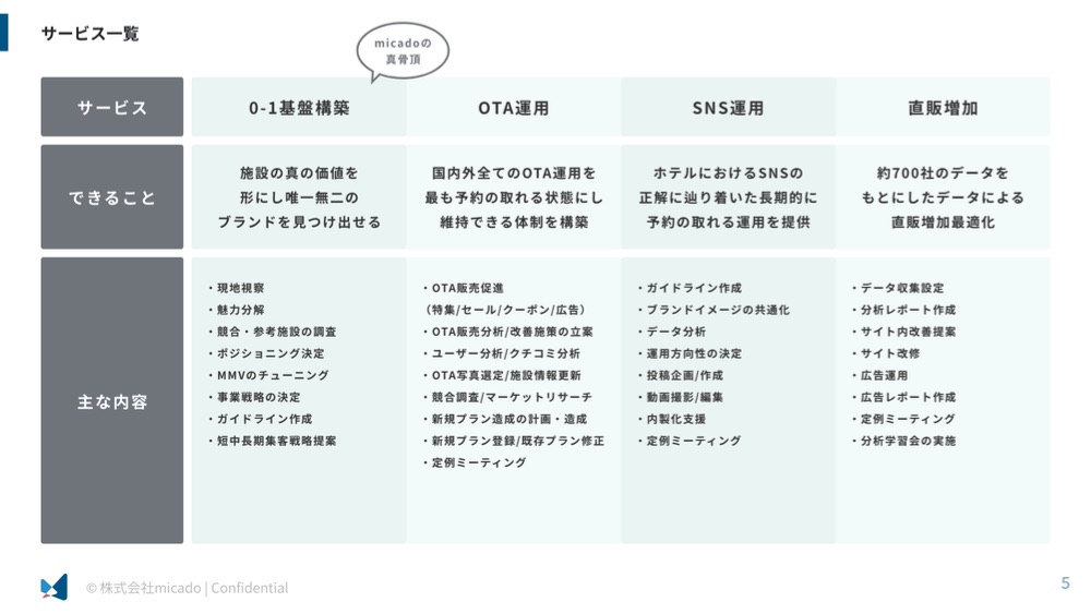 資料サンプル 4