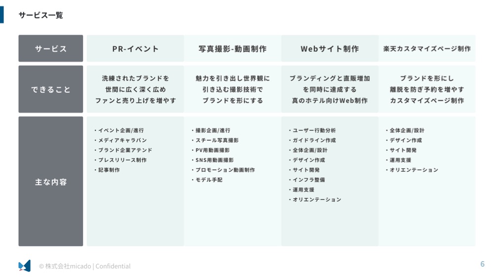 資料サンプル 5