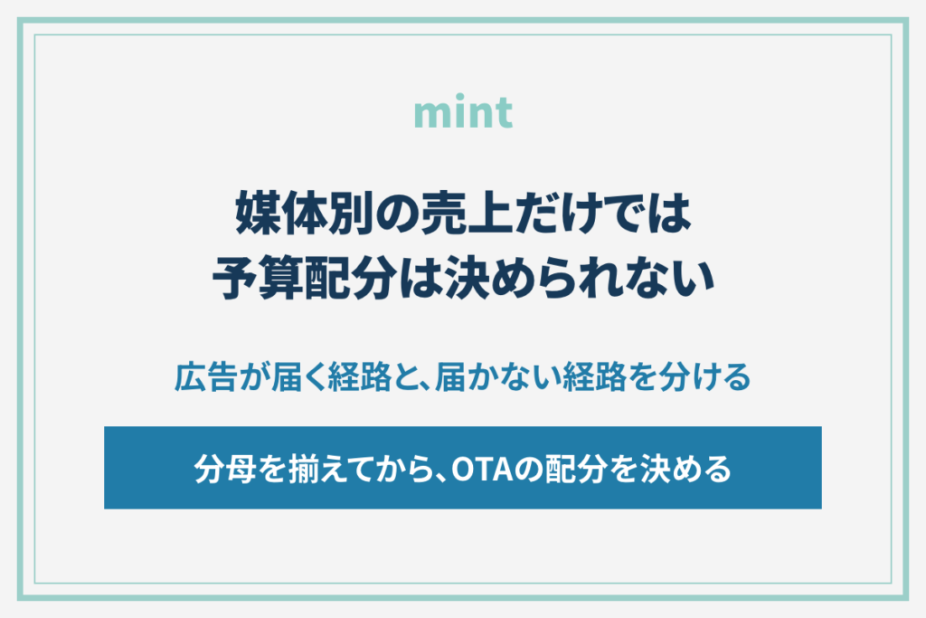 媒体の勢力図が変わっている｜OTAへの予算配分を見直し