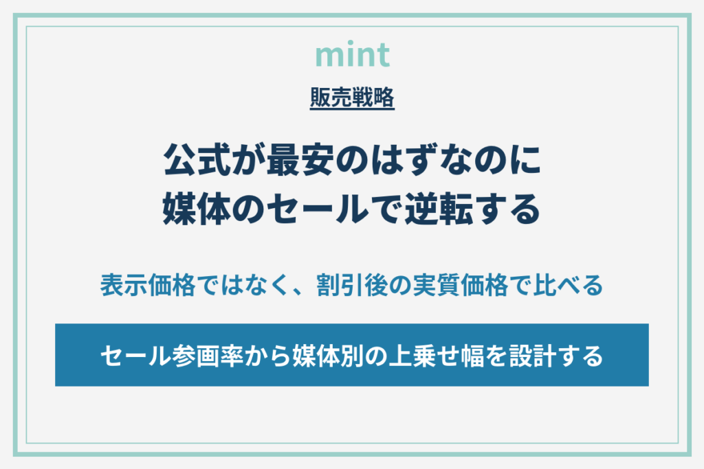ベストレートの重要性とは？セール前提で崩れない媒体別の料金設計術